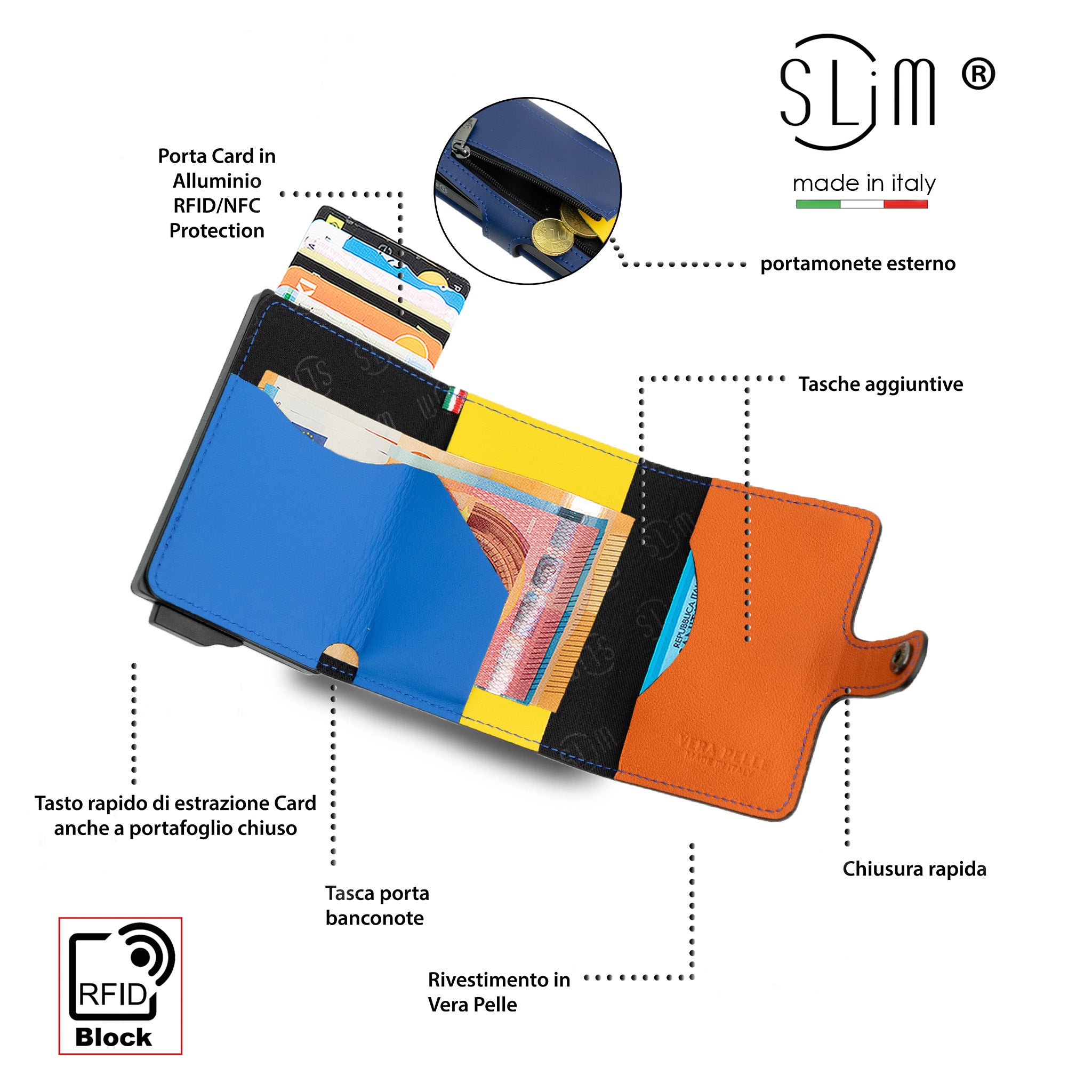 SLim Vera Pelle Portacarte Blu Multicolor con Zip Portamonete